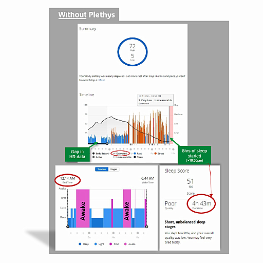 Garmin watch results and failures from not using the Plethys product
