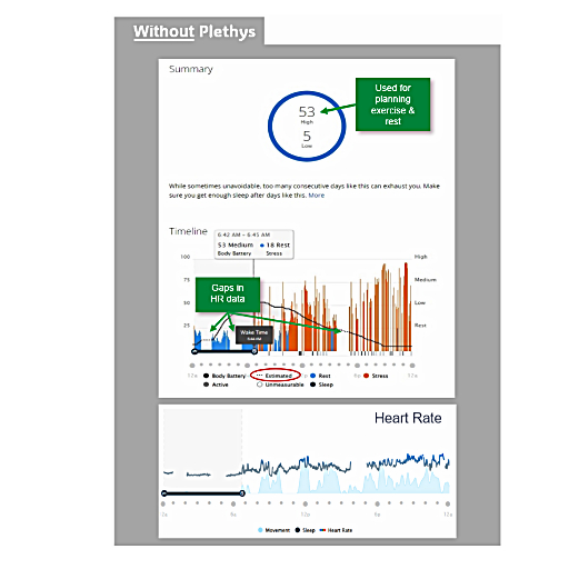 Garmin watch results and failures from not using the Plethys product